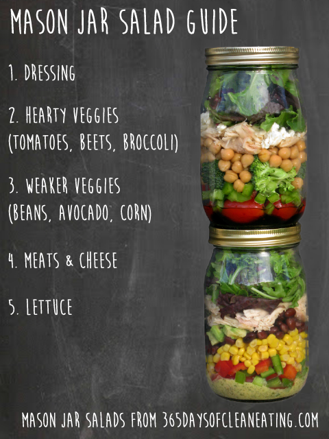 Clean Eating Mason Jar Salad Guide
